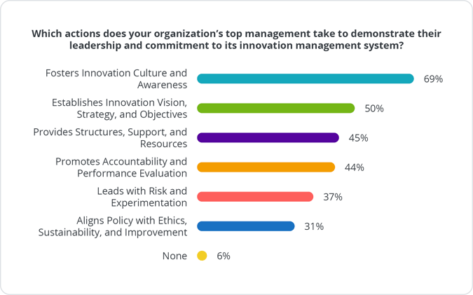 2025-report-leadership