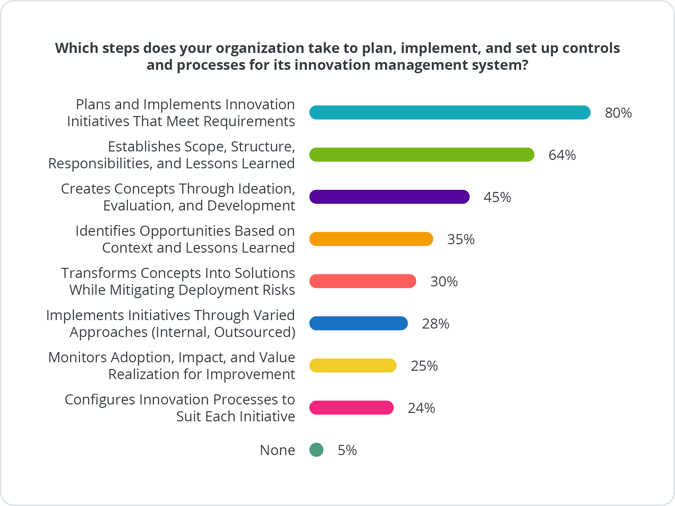 2025-report-processes