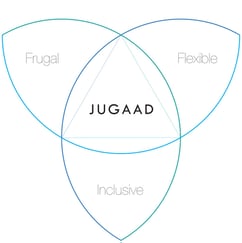 The Jugaad approach to innovation