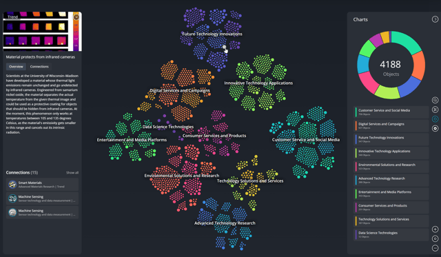 The Innovation Graph