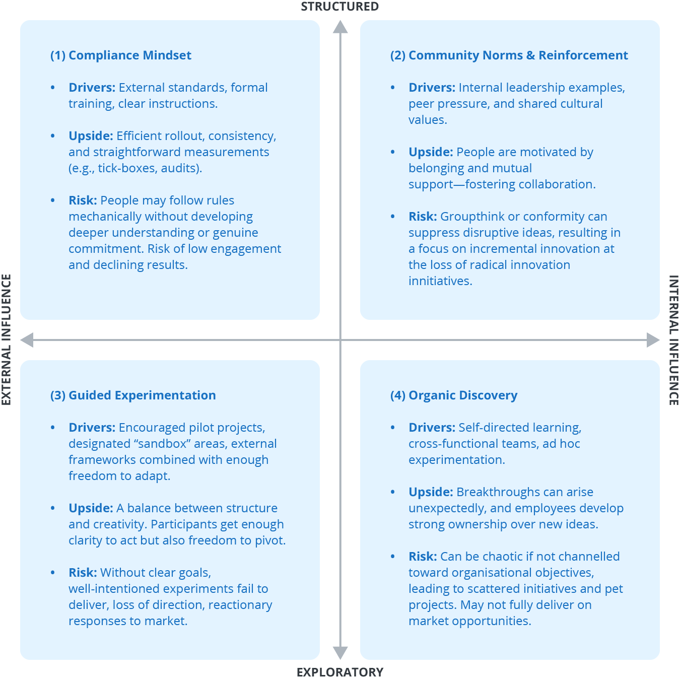 innovation-system-architect-role-diagram