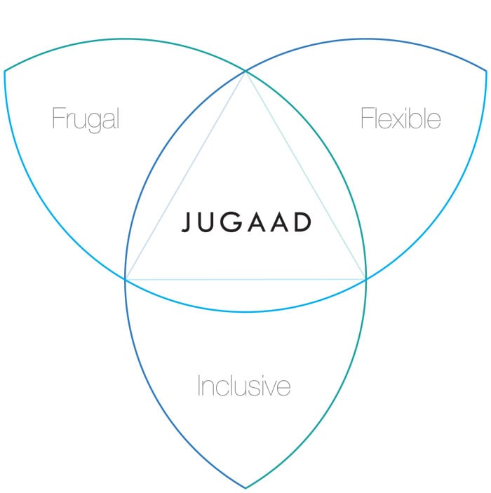 The Jugaad approach to innovation